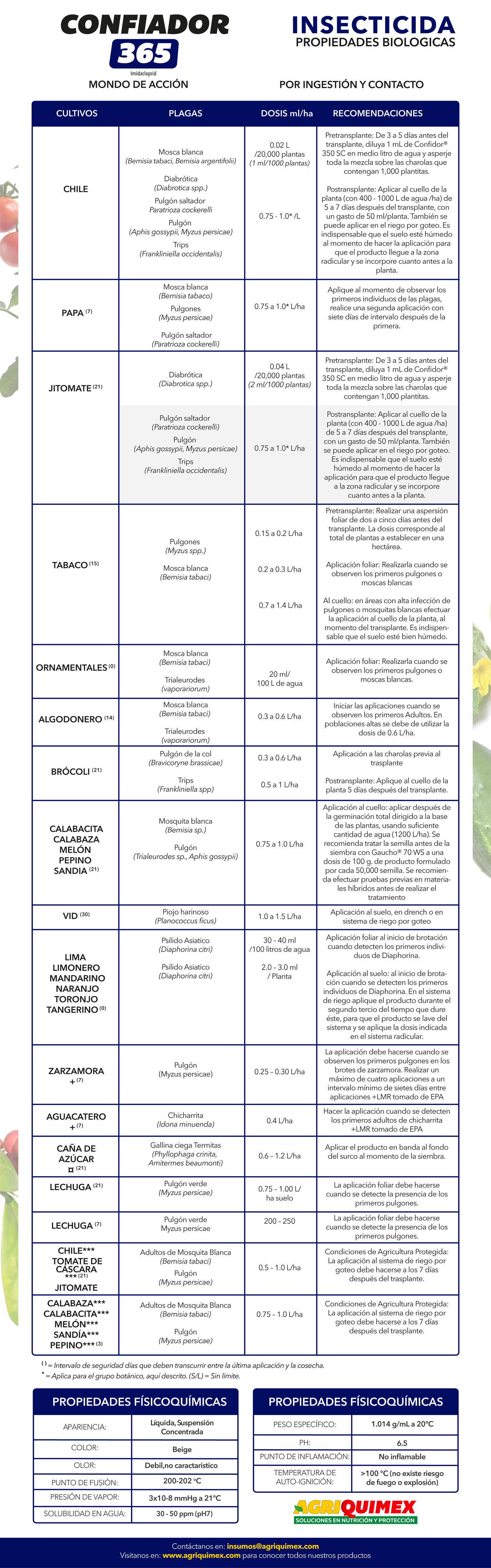 CONFIADOR 365, Insecticida (Imidacloprid) 1L.