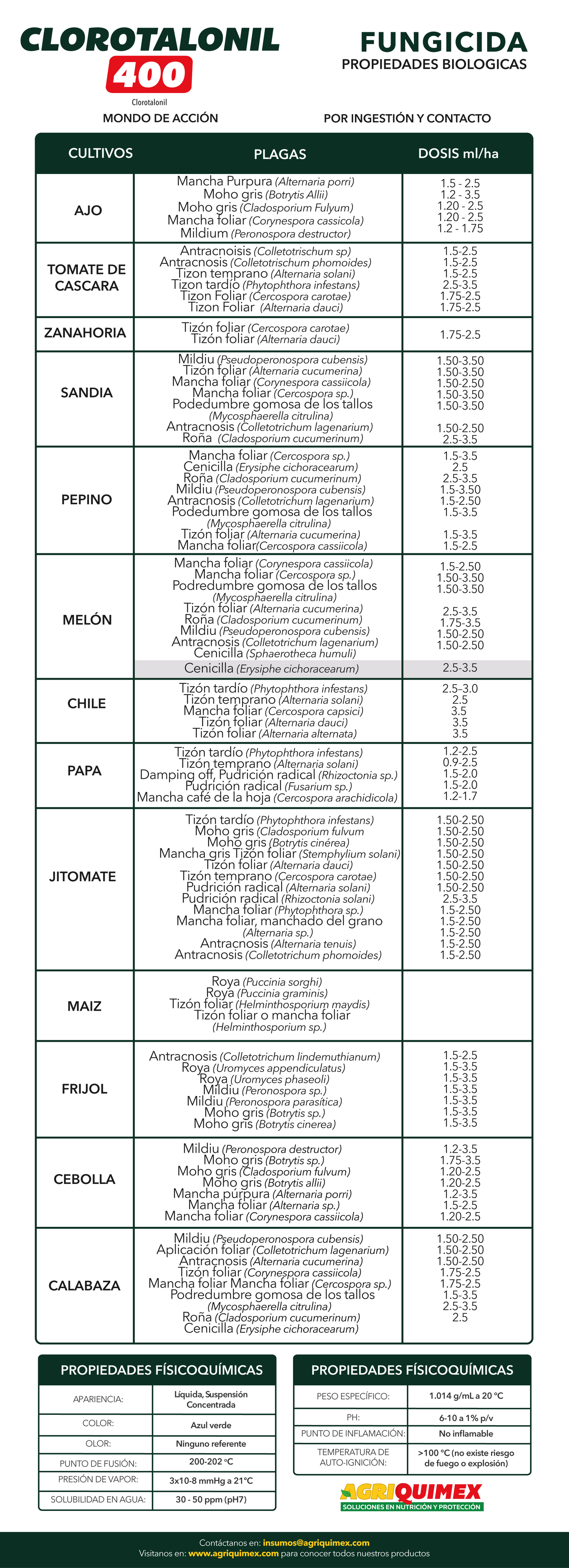 COROTALONIL 400, Fungidida (Clorotalonil) 1L.