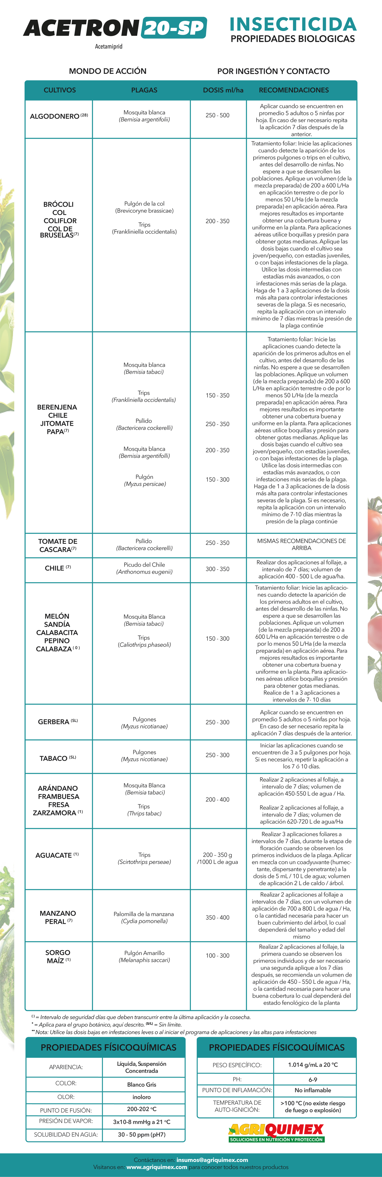 ACETRON 20-SP, Insecticida 1L.