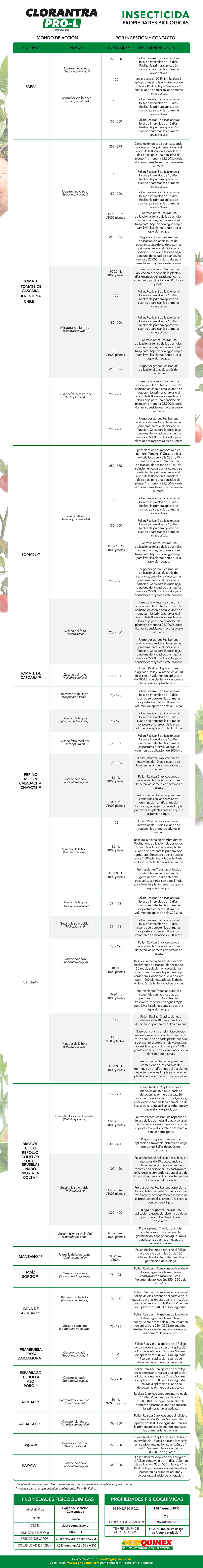 Clorantra PRO-L Insecticida Concentrado 1L.