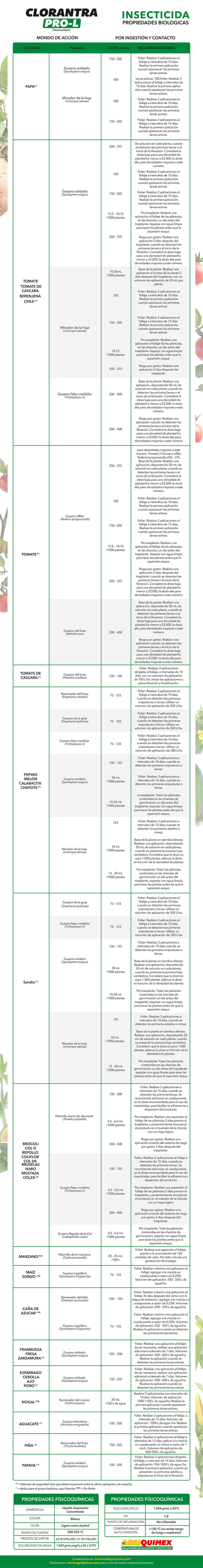 Clorantra PRO-L Insecticida Concentrado 1L.